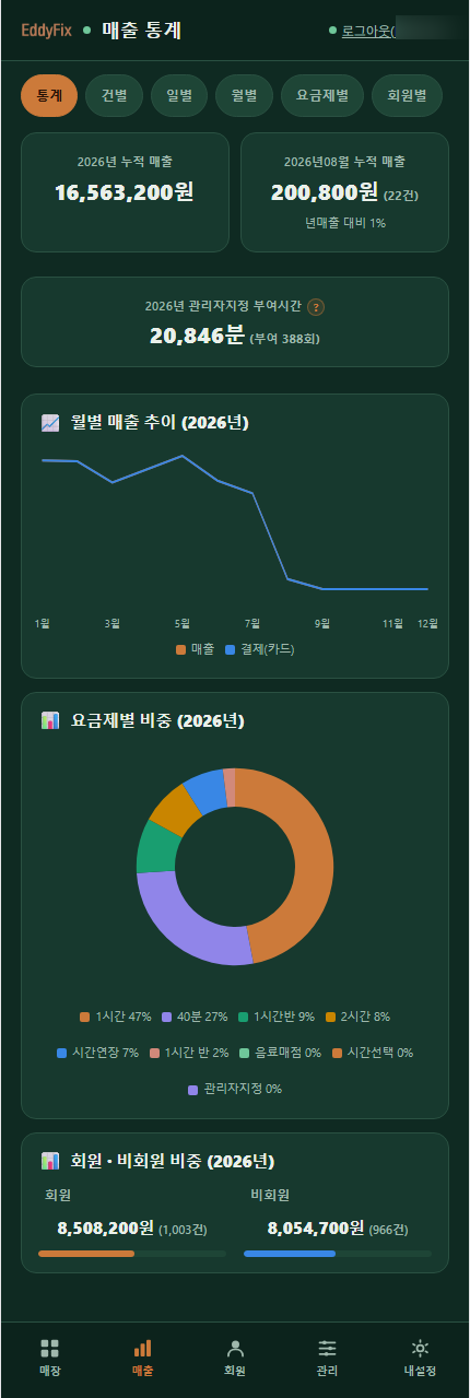매출 통계 화면
